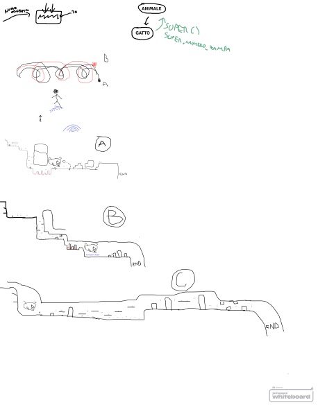 Character animations