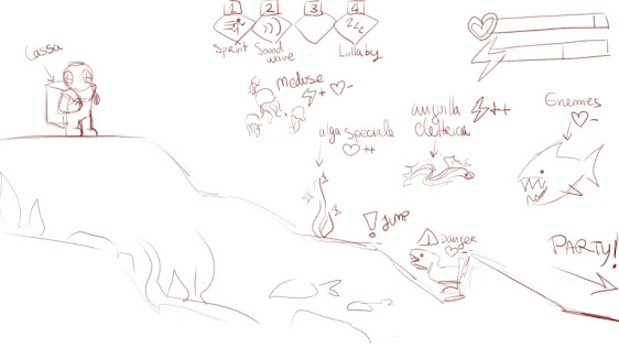 Level design sketch